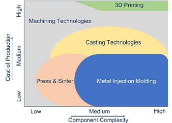 Technology Benefits